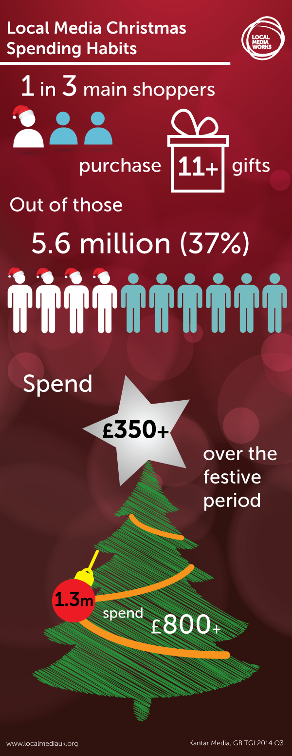LMW-Christmas-Infographic